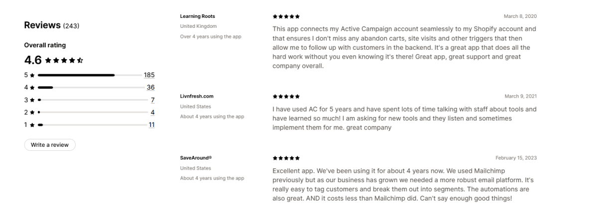 ActiveCampaign Reviews on Shopify App Listing