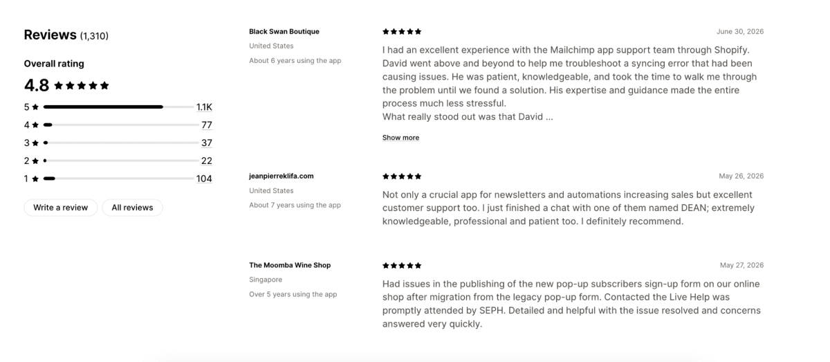 Mailchimp Reviews on Shopify App Listing