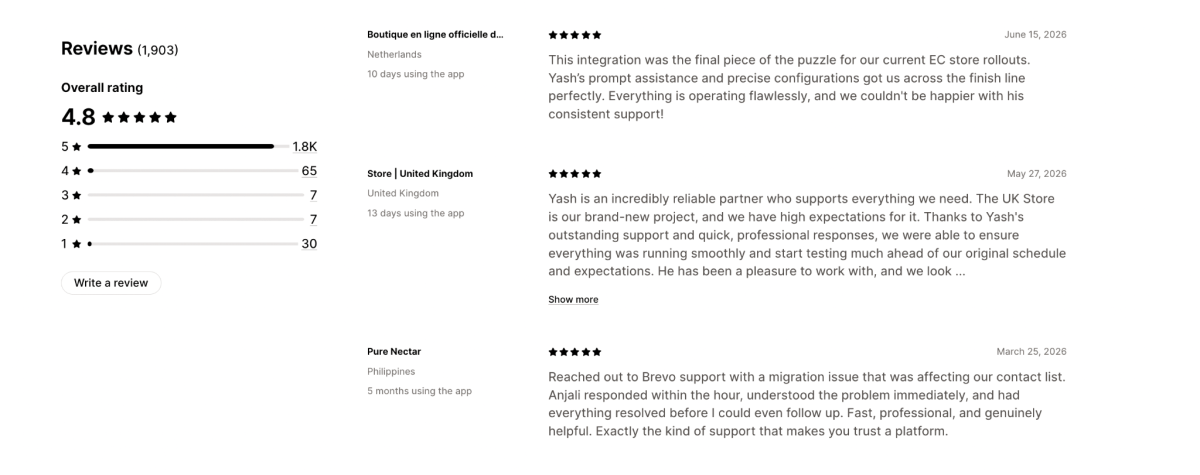 Brevo Reviews on Shopify App Listing