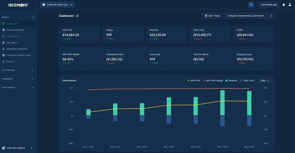Shopify Reports for net profit