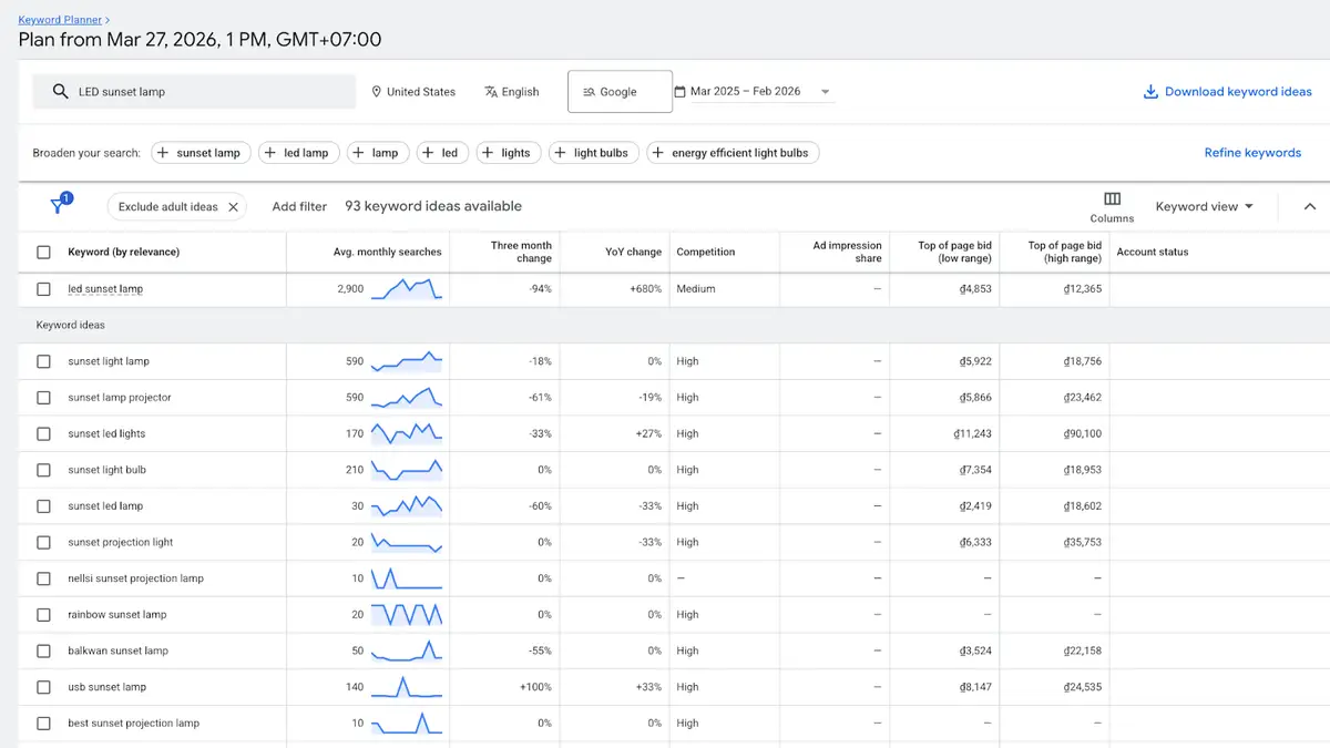 Keyword research using Google Keyword Planner