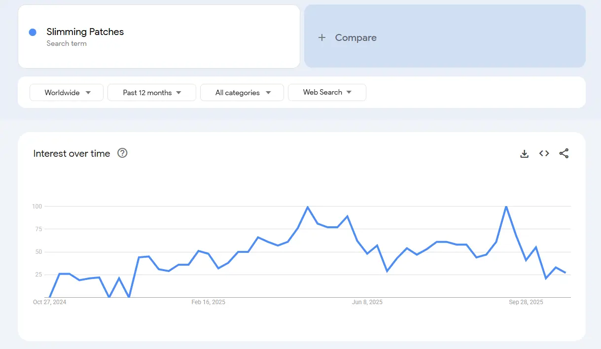 Detox Slimming Patches search trend