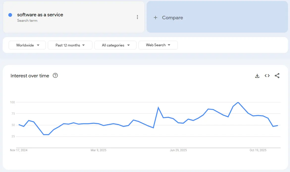software as a service
