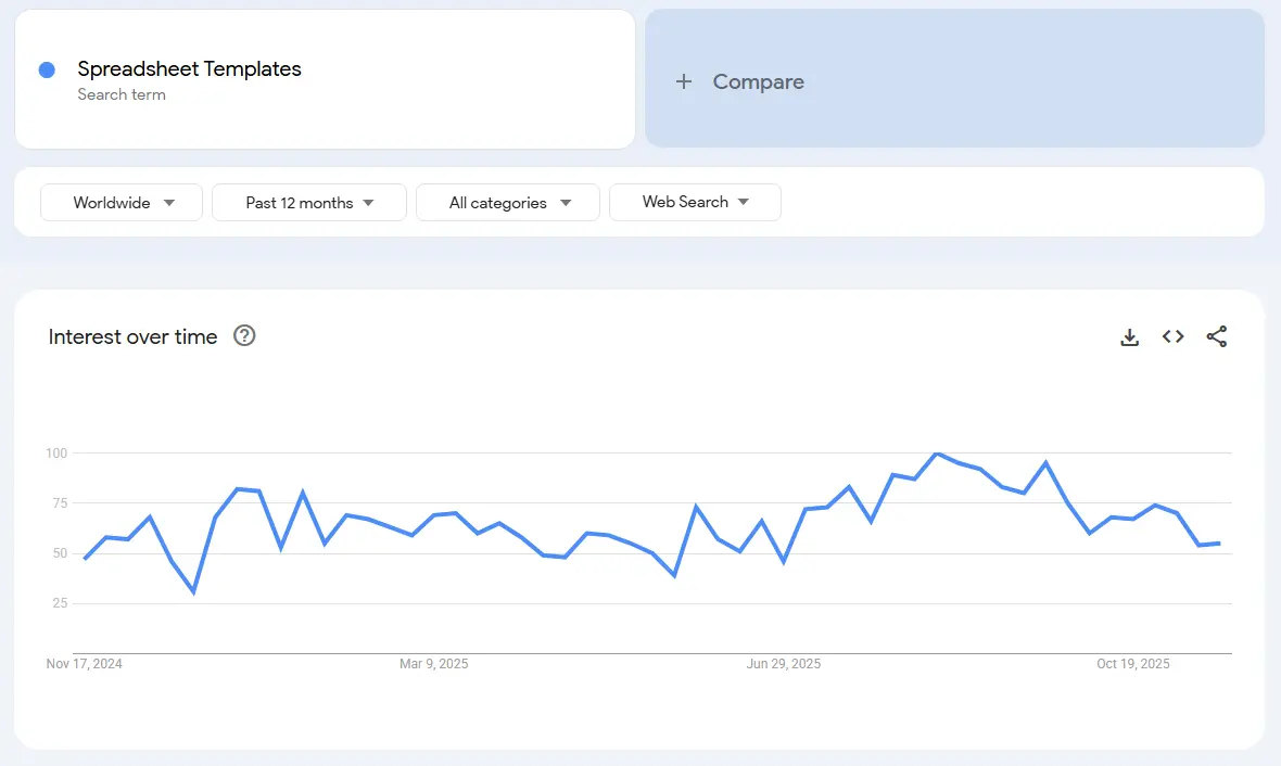 spreadsheet templates demand