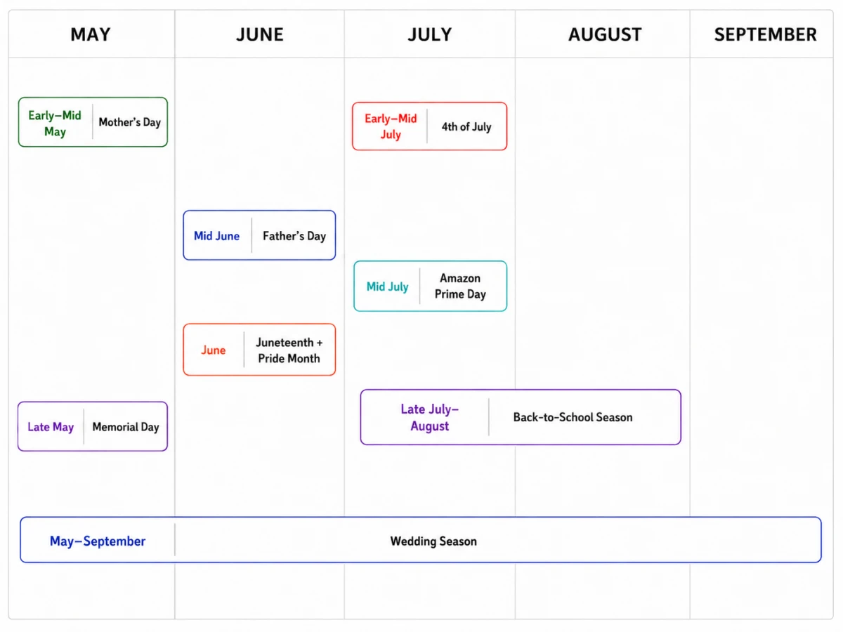Summer Holiday Promotional Calendar