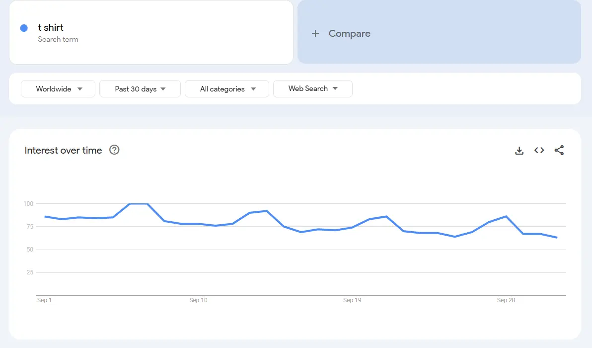 T-shirt demand search trend