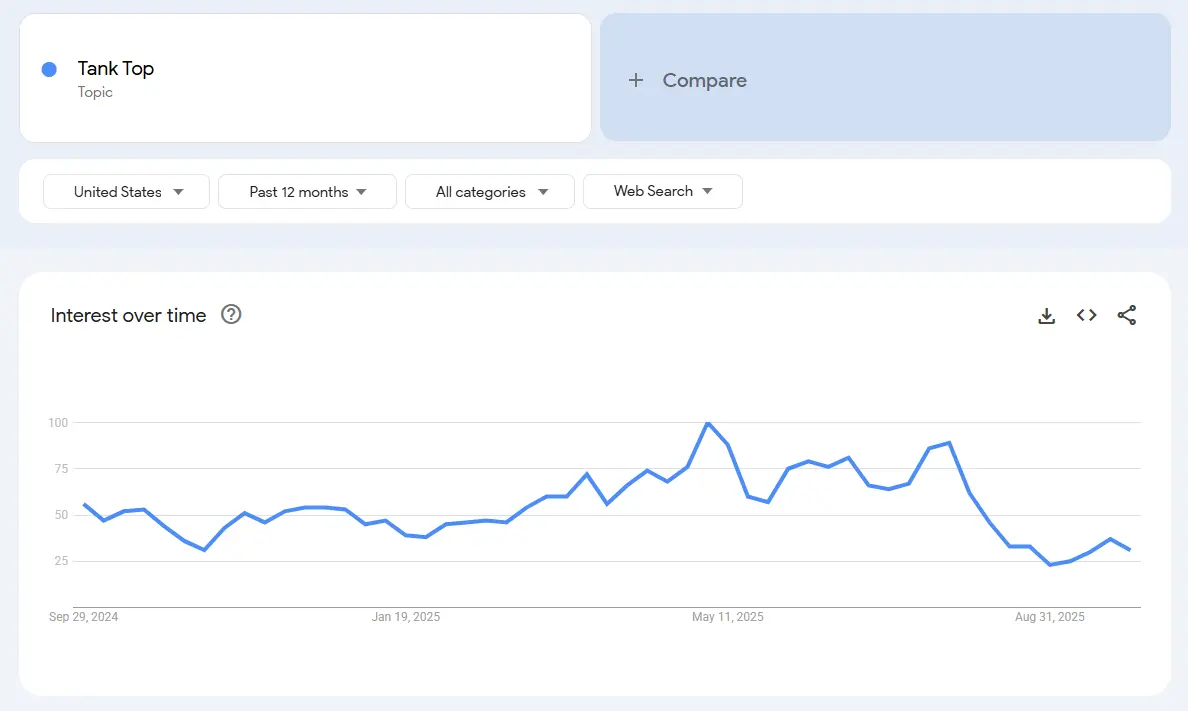 tank top search trend