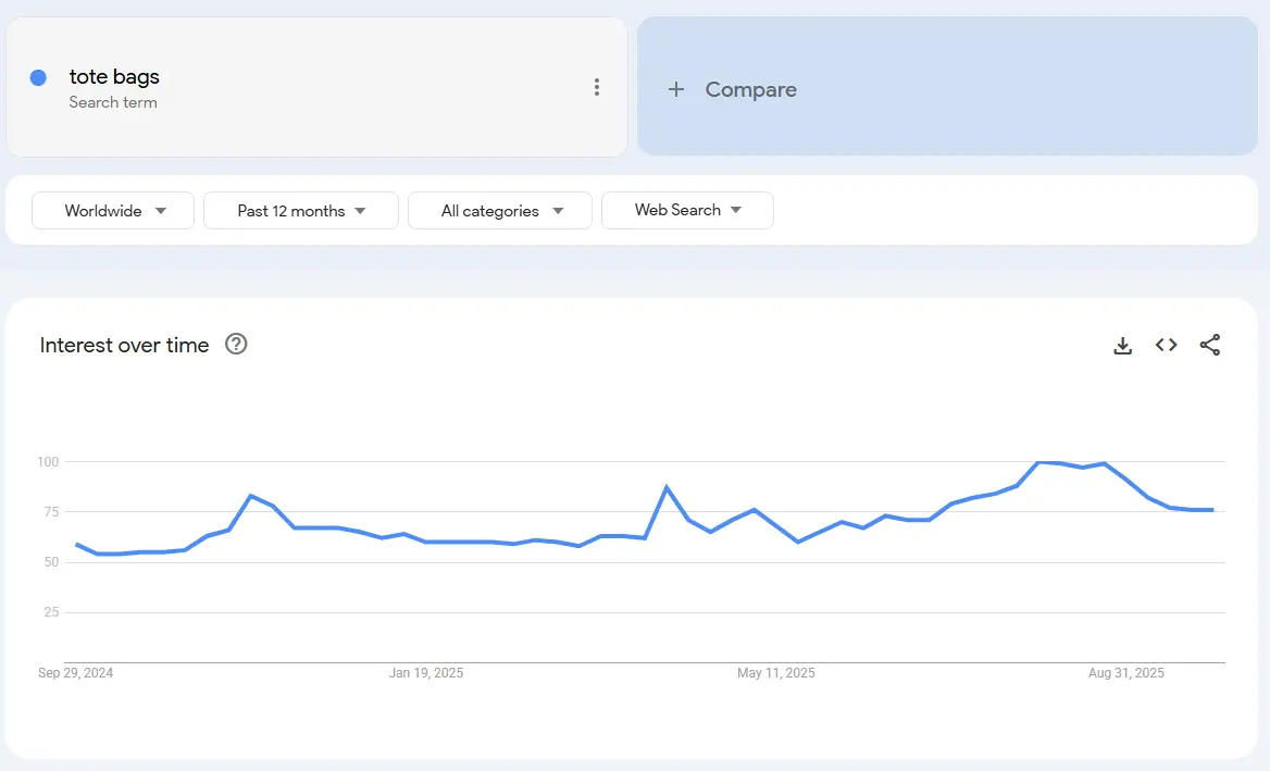 tote bag market demand