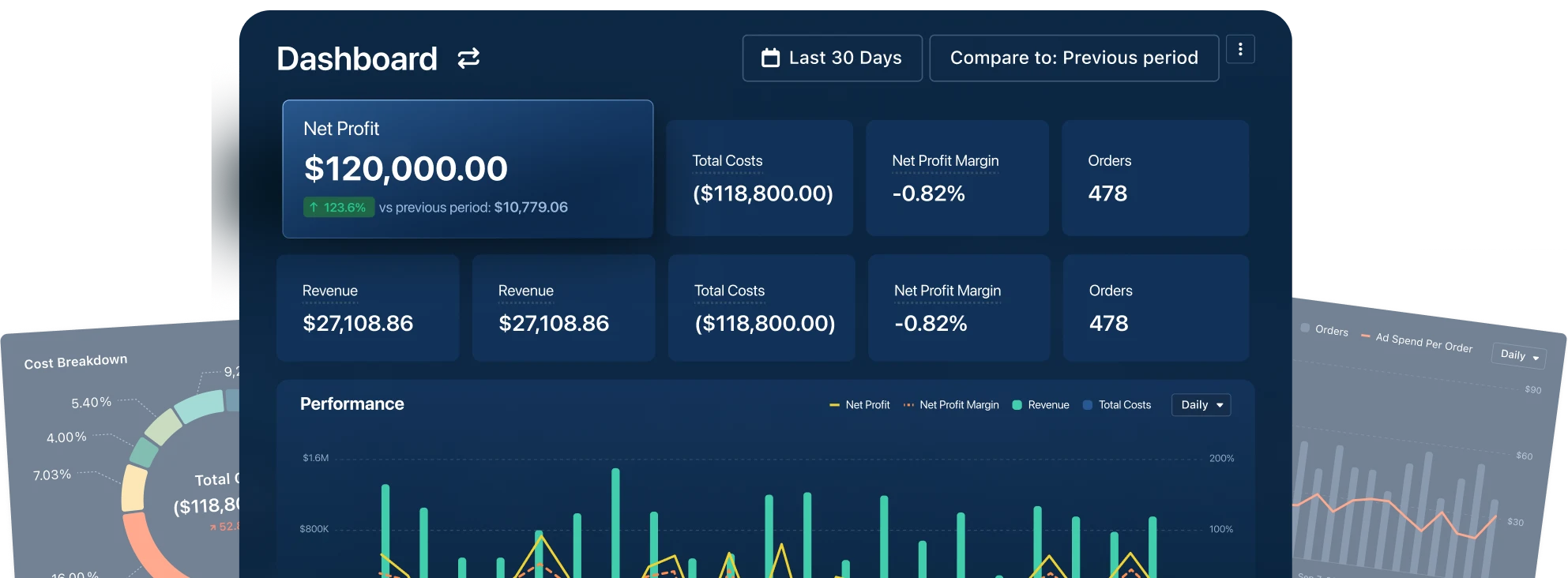 Run your Shopify store like you have a CFO on call, 24/7