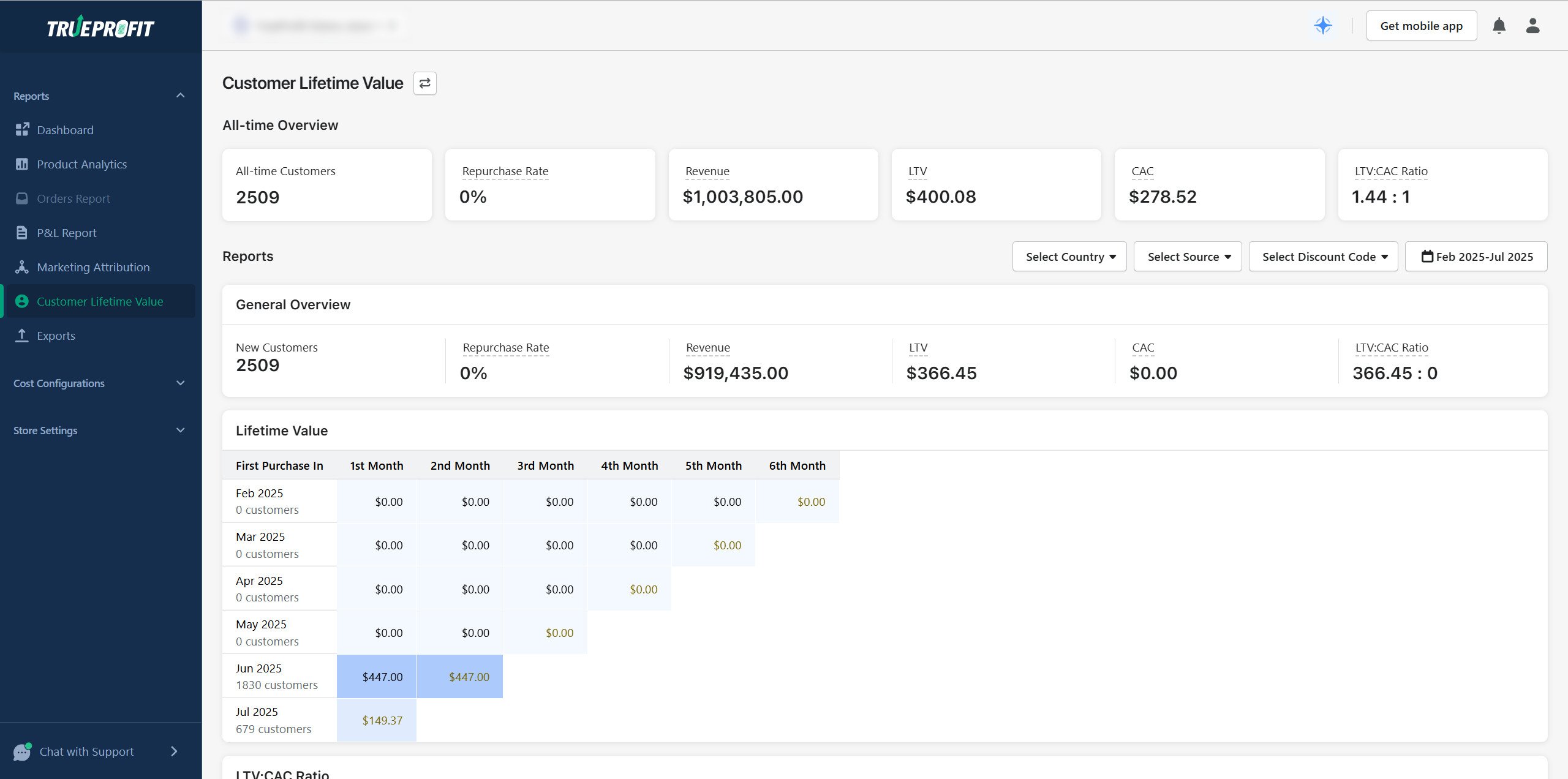TrueProfit customer lifetime value feature screenshot demonstrating how the app tracks LTV, CAC ratios, and customer profitability analytics to help Shopify merchants optimize customer acquisition and retention strategies