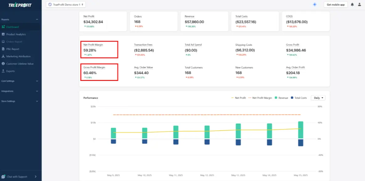 trueprofit dashboard