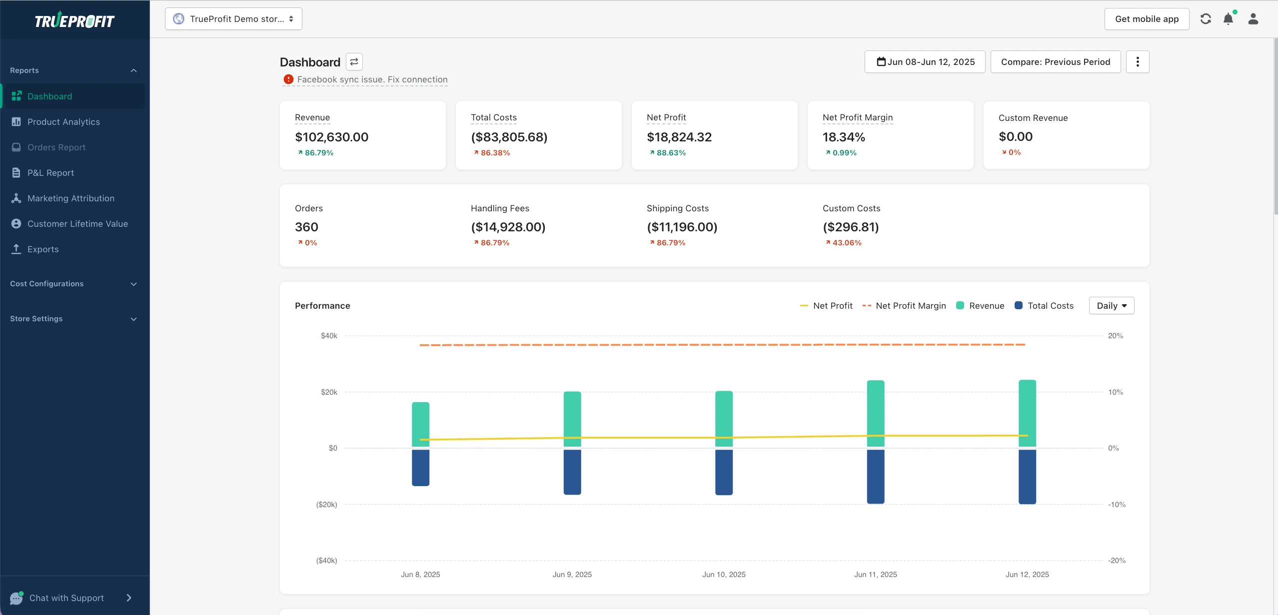 Tableau de bord TrueProfit