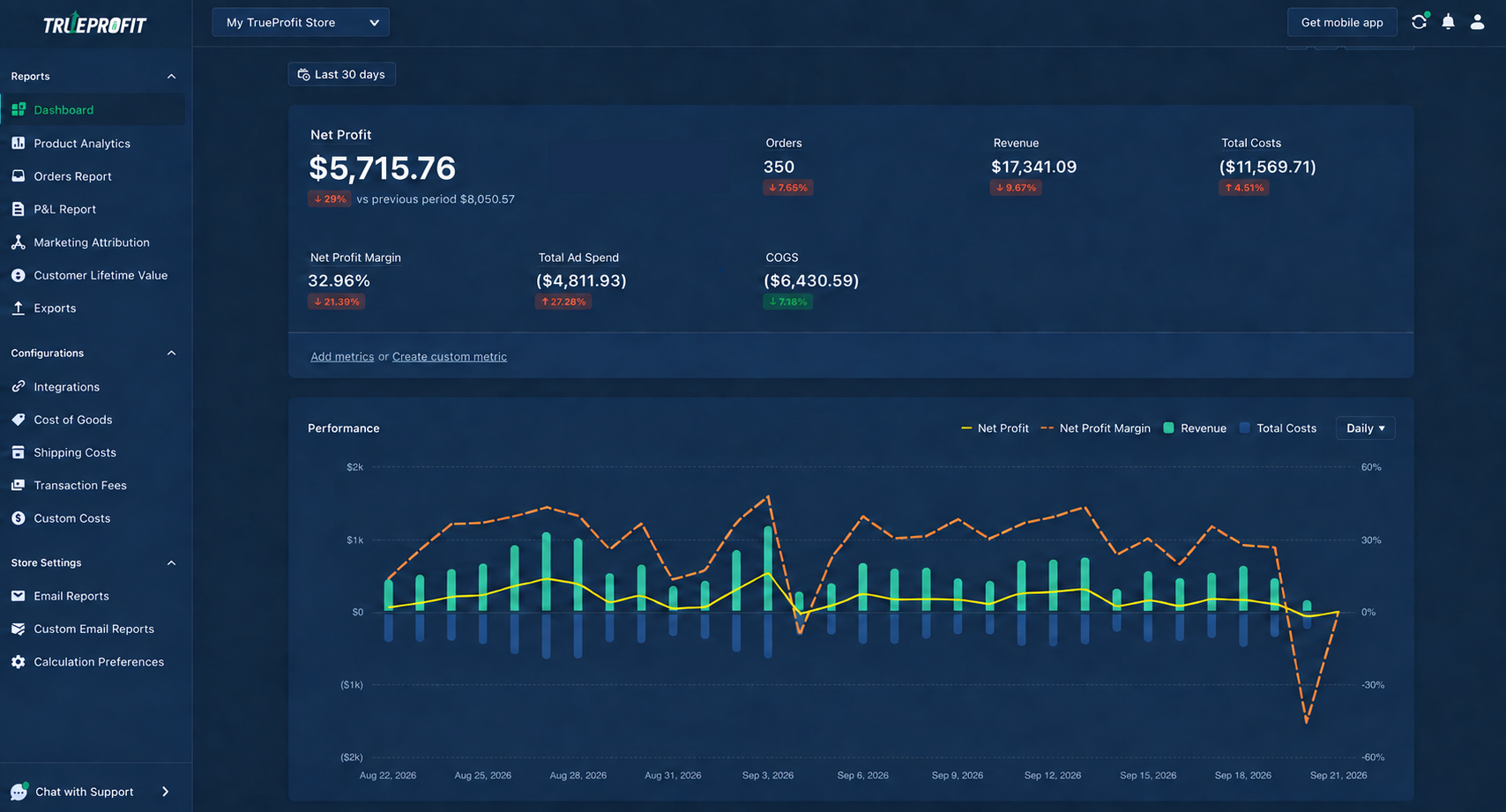 trueprofit dashboard