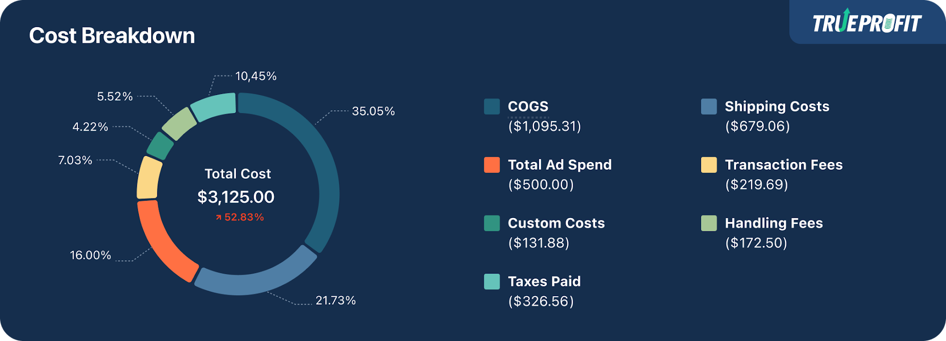 trueprofit dashboard