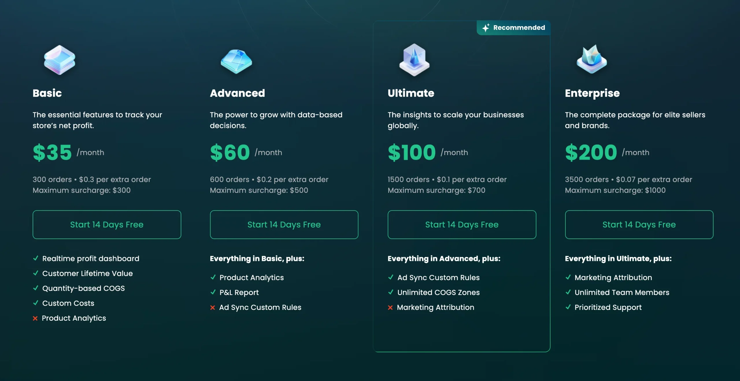 trueprofit pricing plans