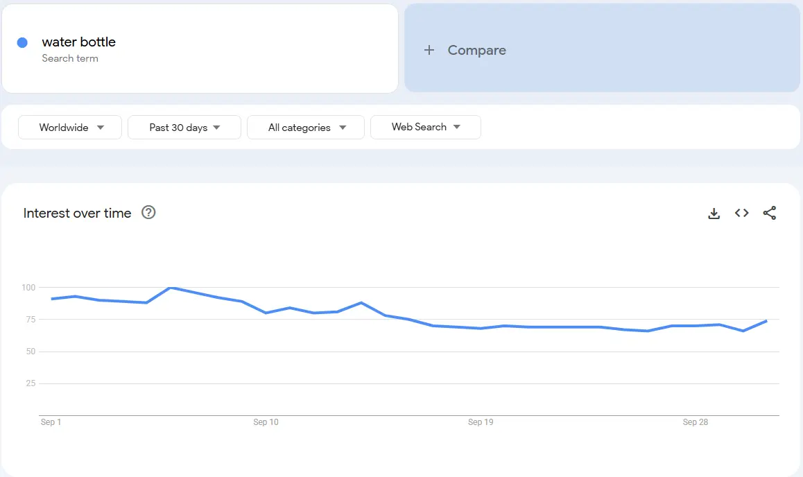 water bottle market demand