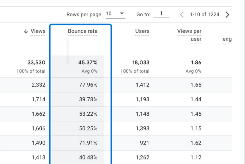 Bounce rate tracked in GA4