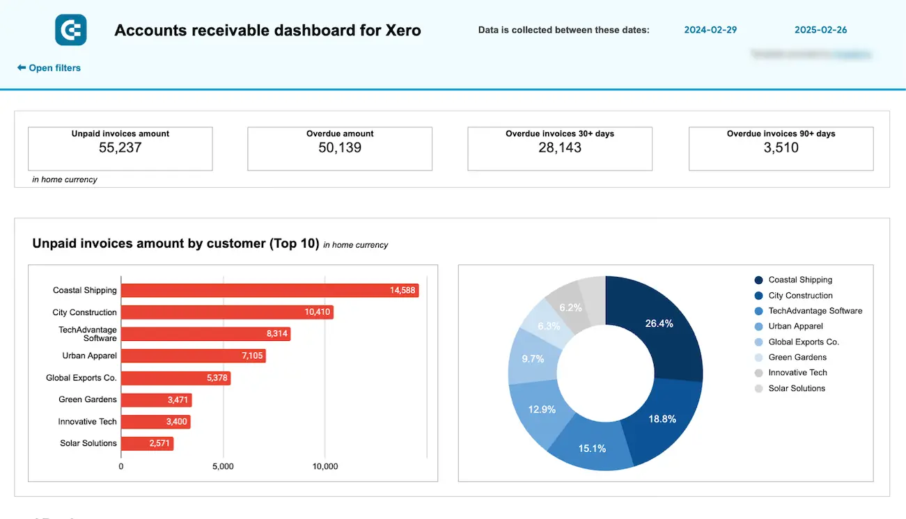 Xero Dashboard